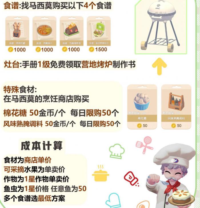 《心动小镇》春野令18个食谱配方汇总2