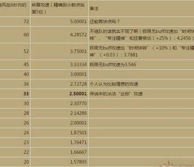 暗黑复仇者3升阶石怎么获得2