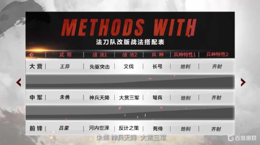 率土邀请赛阵容怎么搭配?_率土之滨邀请赛排名