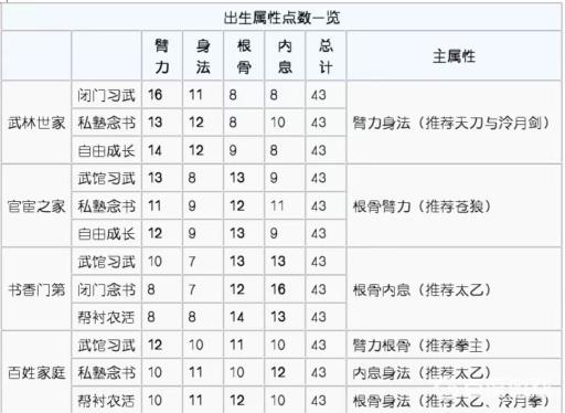 烟雨江湖开局怎么选出身?2