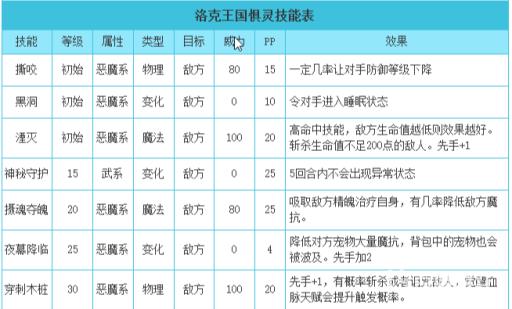 洛克王国惧灵厉害吗?3
