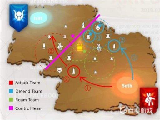 万国觉醒埃及之战怎么得高分?2