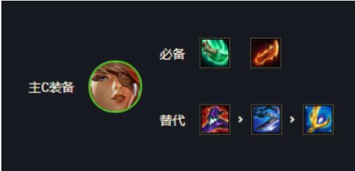 金铲铲奎因带什么装备?2