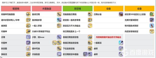 洪亮推荐搭配什么阵容及装备?10