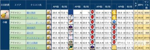 fgo小钟哪里掉率最高?3