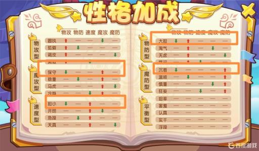 洛克王国雪影冰灵技能怎么搭配?3