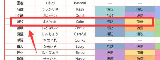 pokemmo幸福蛋性格招式怎么搭配?3