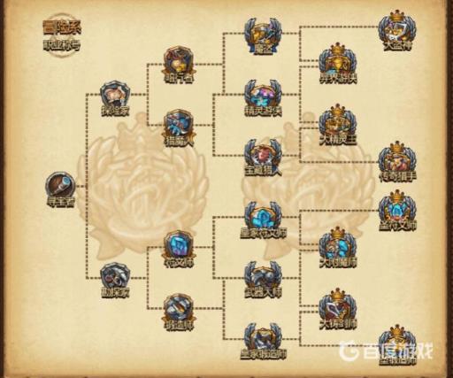 不思议迷宫低语之森1201怎么刷?5
