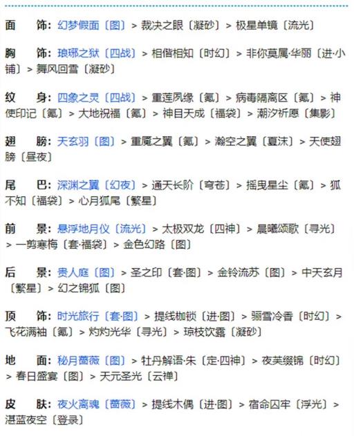 奇迹暖暖奇幻指环第四个任务怎么过?6