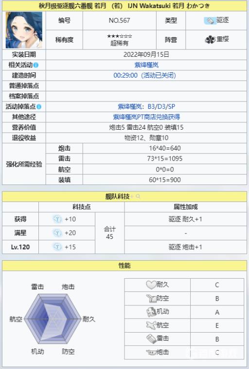 碧蓝航线若月强度怎么样?2