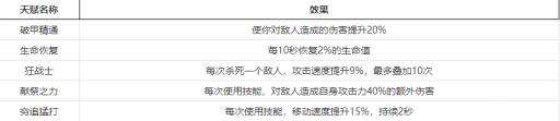 末日血战海拉伯爵330级天赋选什么?_末日血战海王饰品宝石