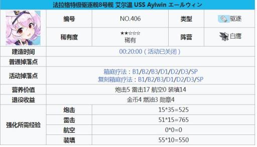 艾尔温推荐搭配什么阵容及装备?2