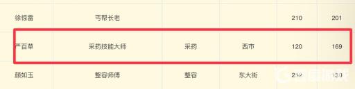 天龙八部采药在哪里升级?2