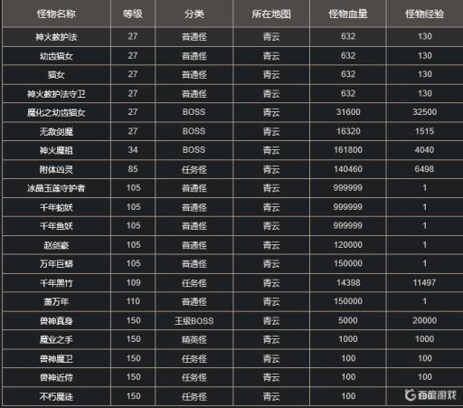 诛仙青云怪物等级多少?1