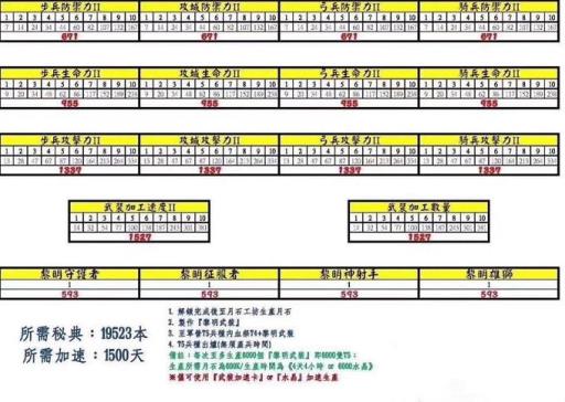 王国纪元研发密典有什么用?2