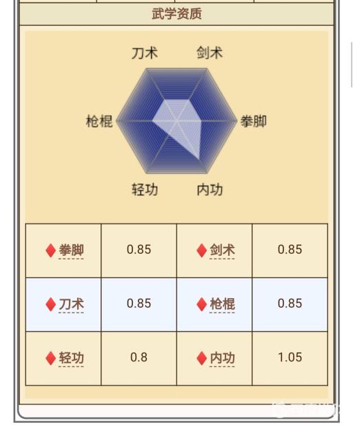 烟雨江湖陶渊溢学棍还是学拳?_烟雨江湖陶渊溢拳法学什么武功