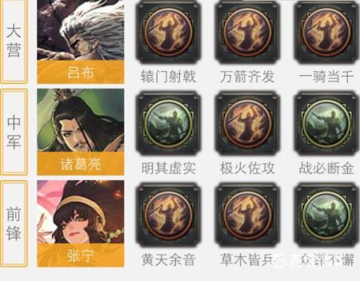 率土之滨张宁最强阵容都有谁?4