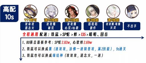 阴阳师ssr言灵斗技阵容怎么配?2