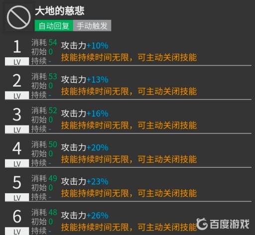 明日方舟夏栎值得练吗?3