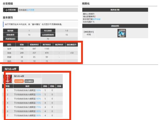 明日方舟史都华德值得练吗?2