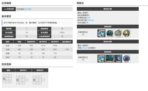 明日方舟雪绒值得练吗?2