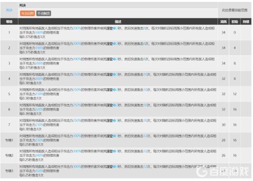明日方舟艾丽妮专精几技能?2