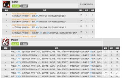 明日方舟罗小黑值得练吗?3