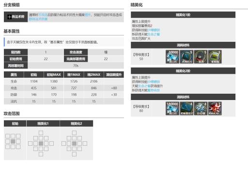 明日方舟卡涅利安值得培养吗?2