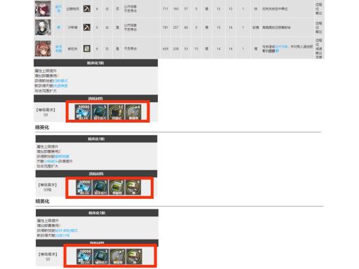 明日方舟六星精一要几个芯片?2