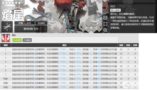 明日方舟焰尾骑士强度如何?2