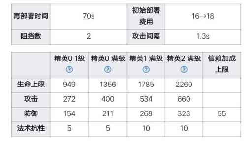 近卫霜叶的强度、泛用性如何2