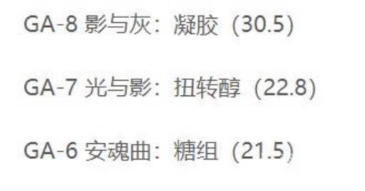 明日方舟吾导先路刷哪关?2