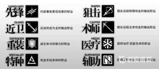 广域类狙击优先培养哪些干员_广域类狙击优先培养哪些干员攻略详解