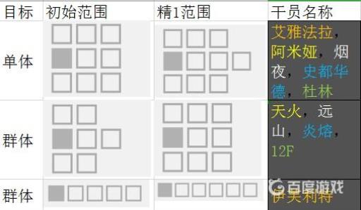 术师夜烟的强度、泛用性如何_术师夜烟的强度、泛用性详细介绍