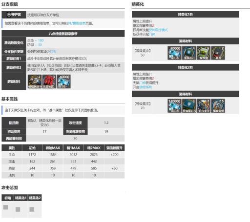 明日方舟口牛怎么样?2