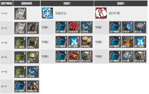 明日方舟波登可值得练吗?8