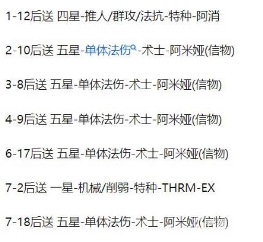 明日方舟阿米娅信物在哪几关?2