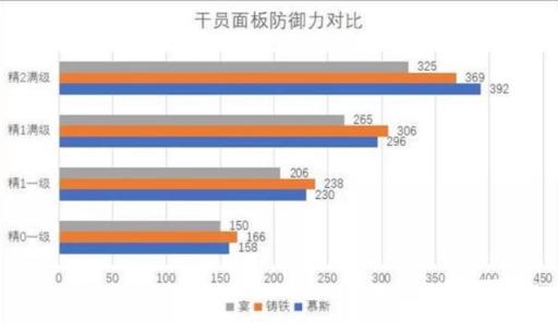明日方舟慕斯值得练吗?4
