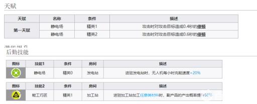 明日方舟格雷伊值得练吗?2