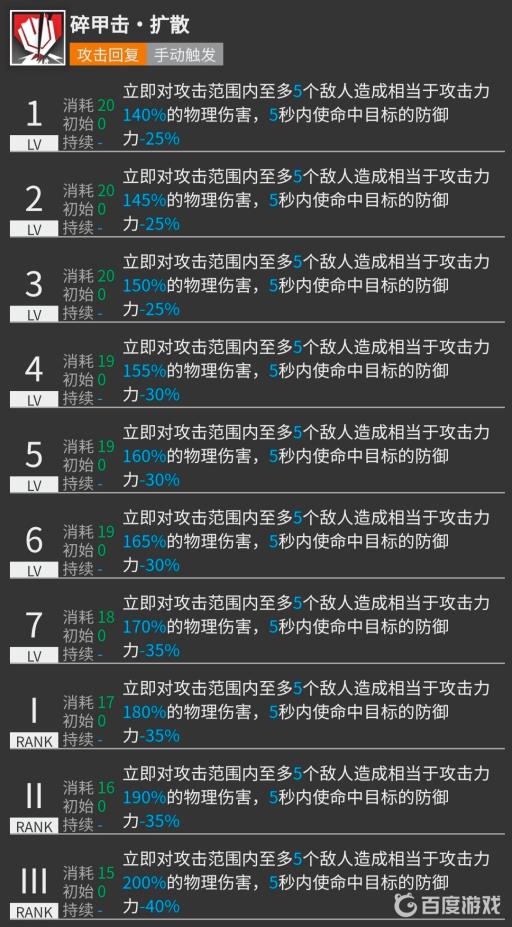 明日方舟流星值得练吗?3