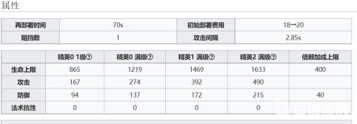 明日方舟凯尔希值得练吗?2