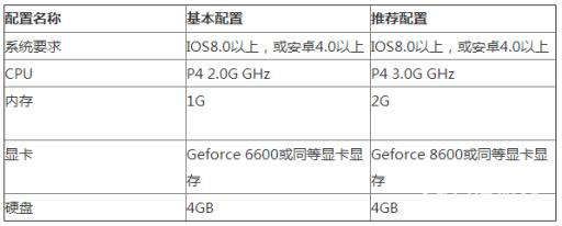 王者荣耀最低配置要求是什么?2
