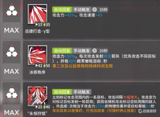 明日方舟提丰有多强?_明日方舟 丰蹄