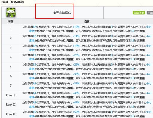 明日方舟缪尔赛思专精那个技能?1