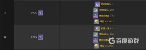 原神神樱树最高多少级?2