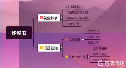 原神沙漠书怎么开?2