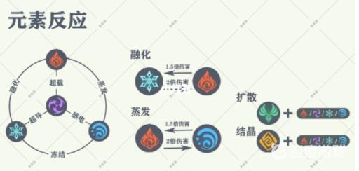 原神破水盾用什么好?2