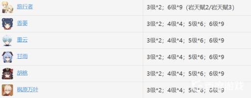 原神繁荣勤劳黄金的指引选哪个?3