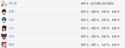 原神繁荣勤劳黄金的指引选哪个?4