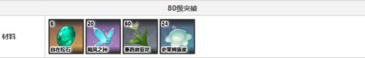 原神温迪天赋突破材料是什么?7